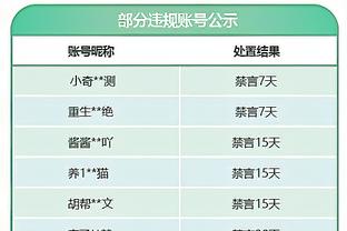 手很热！詹姆斯赛前底角三分连续5次出手全部精准命中？！